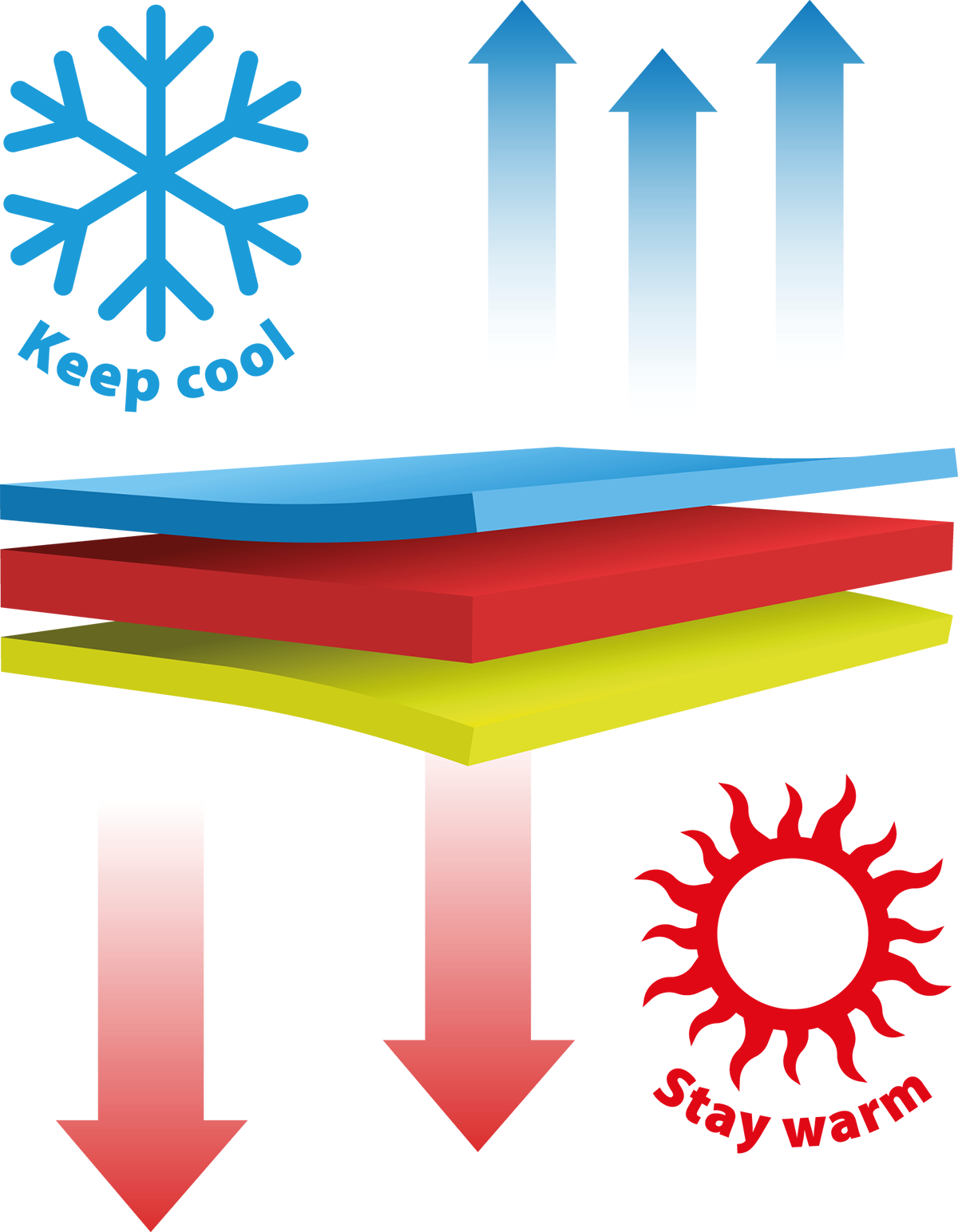 Thermo reflection technology